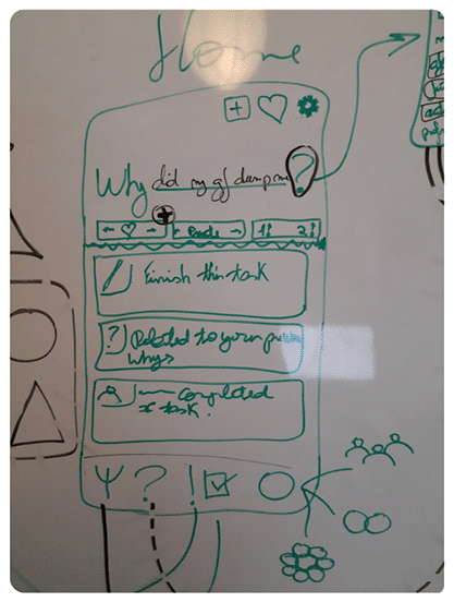 Home screen wireframe sketch