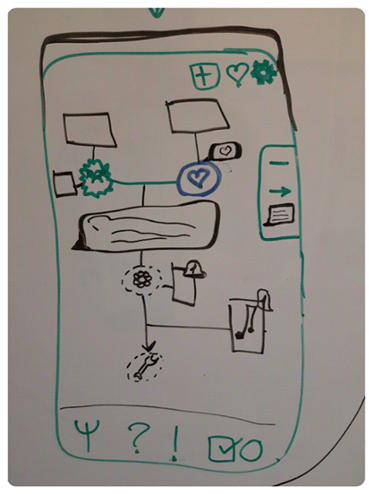 Flow diagram sketch